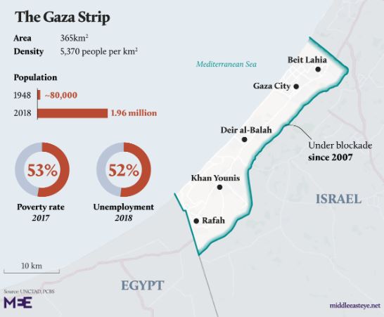 Gaza: How the Palestinian enclave has been strangled - IBRASPAL